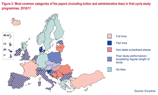 Poplatky a podpora studentům vysokých škol v Evropě